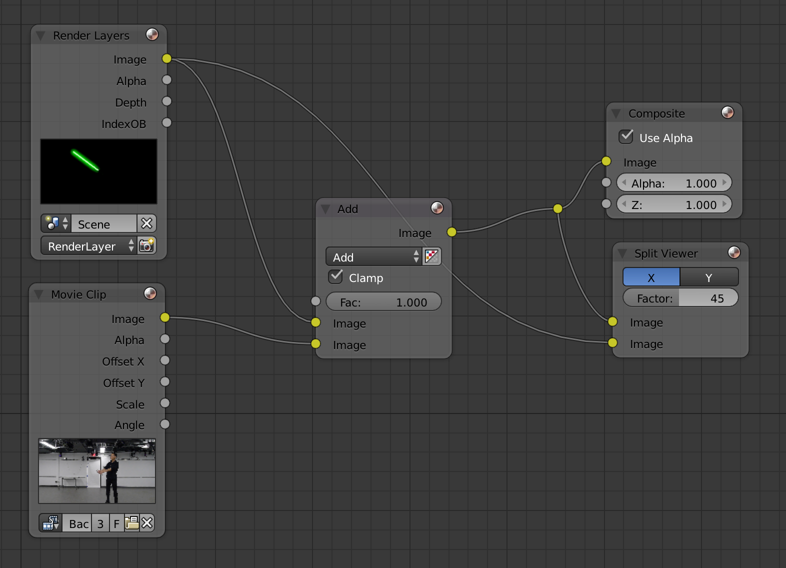 Video Compositing